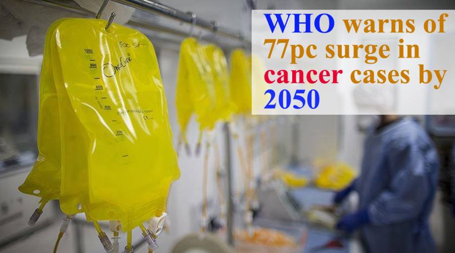 WHO warns of 77pc surge in cancer cases by 2050
