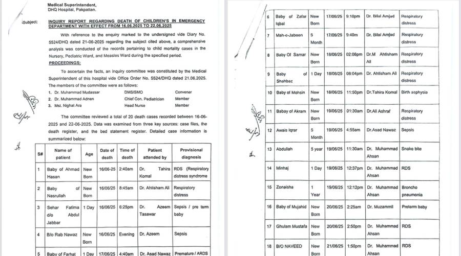 Grief and outrage rise as 20 infants die in a week at DHQ Hospital Pakpattan amid alleged oxygen shortages.